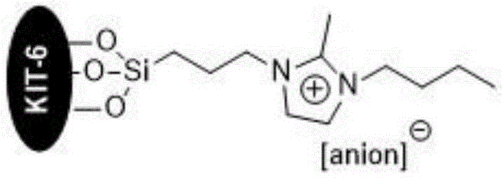 Chemical structure of the KIT-6 supported imidazole ionic liquid catalyst showing the cation and variable anion