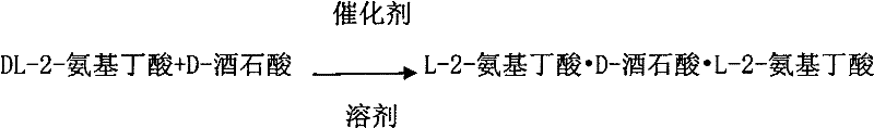 Reaction scheme showing the asymmetric conversion of DL-2-aminobutyric acid and D-tartaric acid into the L-complex salt
