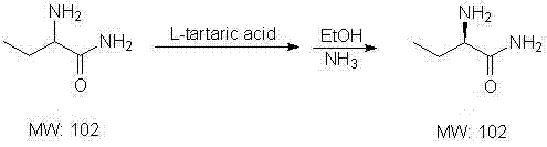 Chiral resolution of DL-2-aminobutyrylamide using L-tartaric acid to isolate the L-enantiomer