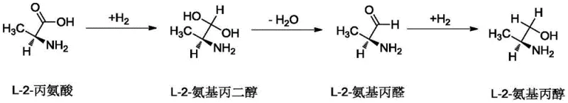 Reaction pathway showing the conversion of L-2-alanine to L-2-aminopropanol via L-2-aminopropanediol and L-2-aminopropionaldehyde intermediates