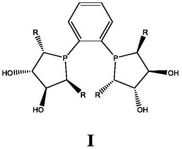 General structure of Formula I chiral ligand used in Rhodium-catalyzed asymmetric hydrogenation