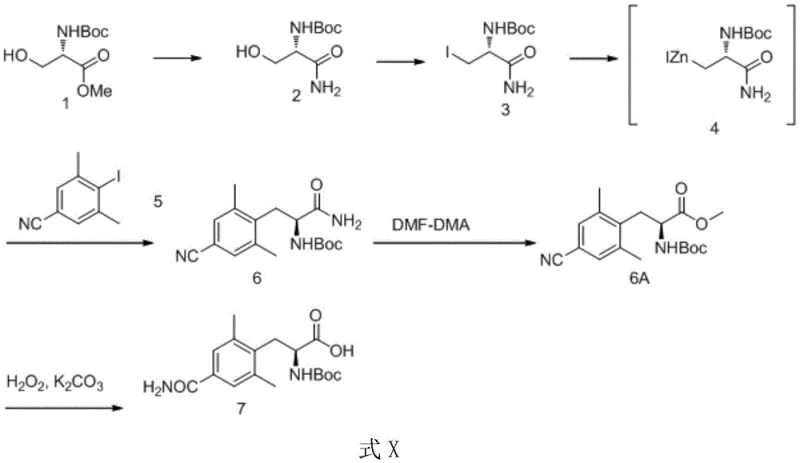 Complete synthetic route (Formula X) detailing the Negishi coupling and subsequent hydrolysis steps