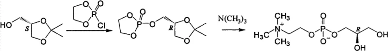 Conventional synthesis route involving cyclic phosphate esters and pressurized trimethylamine ring-opening