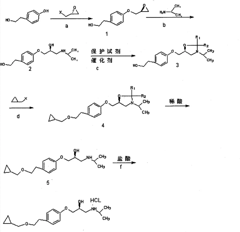 Conventional synthesis route using hazardous zinc reagents and complex protection groups