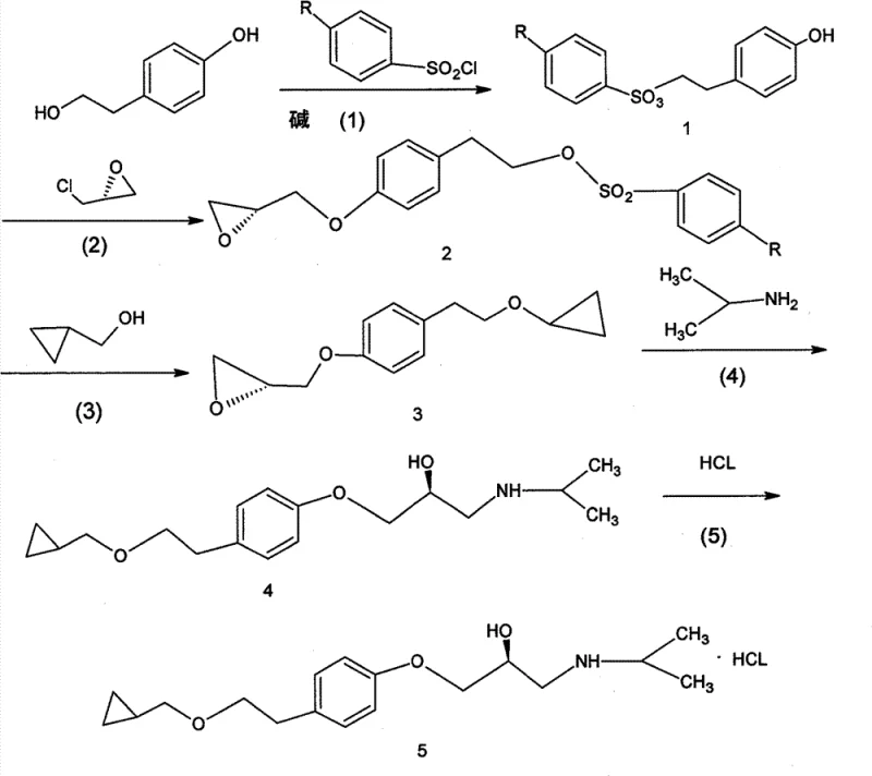 Novel selective tosylation and epoxide coupling route for l-betaxolol