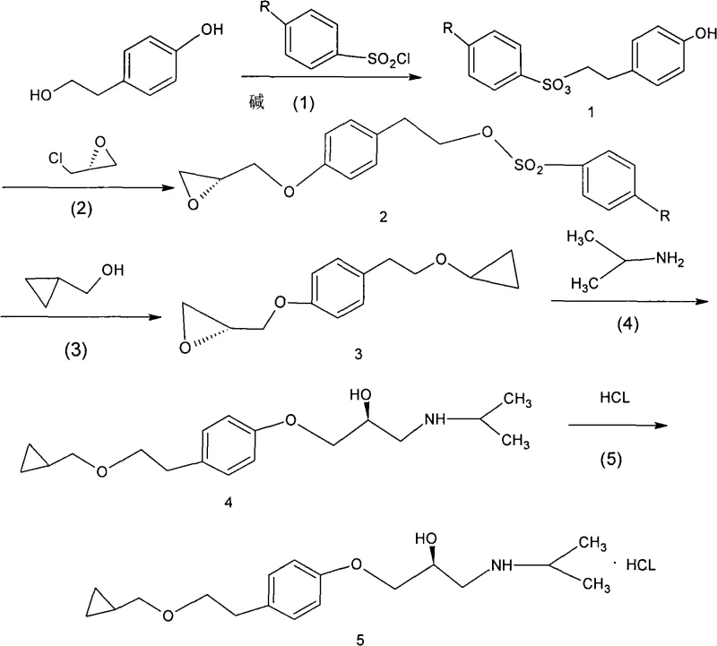 Overview of the novel synthetic route for l-betaxolol hydrochloride via selective tosylation