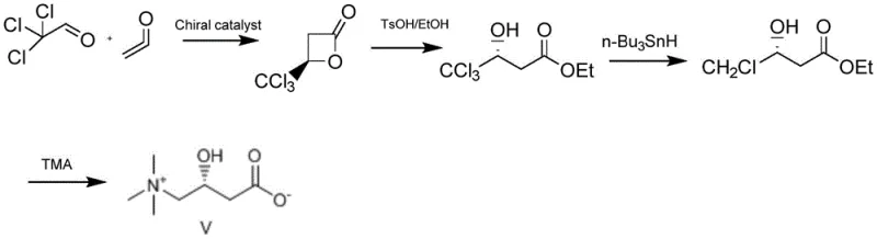 Conventional synthesis route of L-carnitine using trichloroacetaldehyde showing toxic tin usage and multiple steps