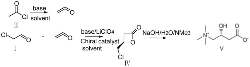 Novel asymmetric synthesis route of L-carnitine via in-situ ketene generation and [2+2] cycloaddition