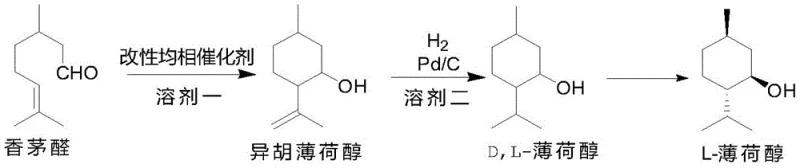 Overall reaction pathway from Citronellal to L-Menthol showing cyclization, hydrogenation, and resolution steps
