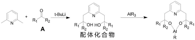 Synthesis of the modified homogeneous catalyst showing ligand formation from 2,6-lutidine and subsequent complexation with AlR3