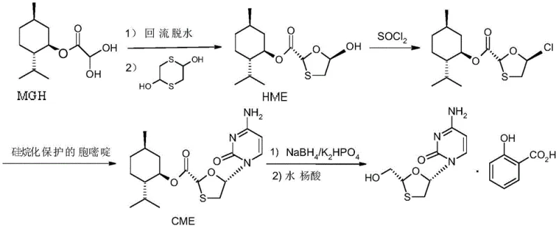 Prior art synthetic route for Lamivudine showing the position of MGH intermediate