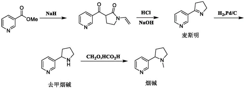 Prior art synthesis route showing low yield and tar formation