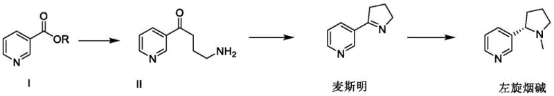 Novel 3-step synthetic route for L-nicotine showing high yield and purity