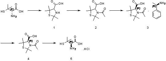 Reaction scheme for L-penicillamine hydrochloride synthesis showing racemization, protection, acetylation, resolution, and hydrolysis steps