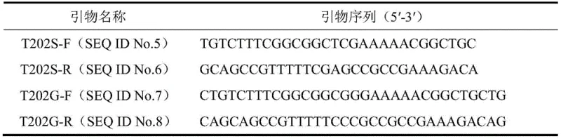 Reaction scheme showing L-threonine aldolase mutant catalyzing the condensation of formaldehyde and glycine to produce L-serine