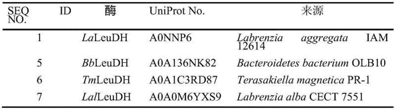 Reaction progress curve comparing the conversion efficiency of wild-type and mutant LaLeuDH strains over time