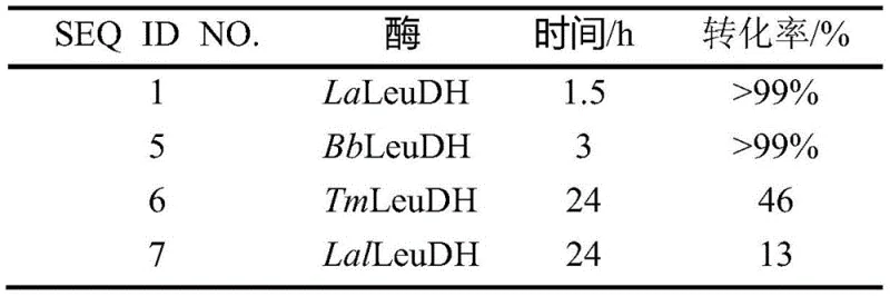 Reaction scheme showing the asymmetric reductive amination of TMP to L-tert-leucine with NADH regeneration