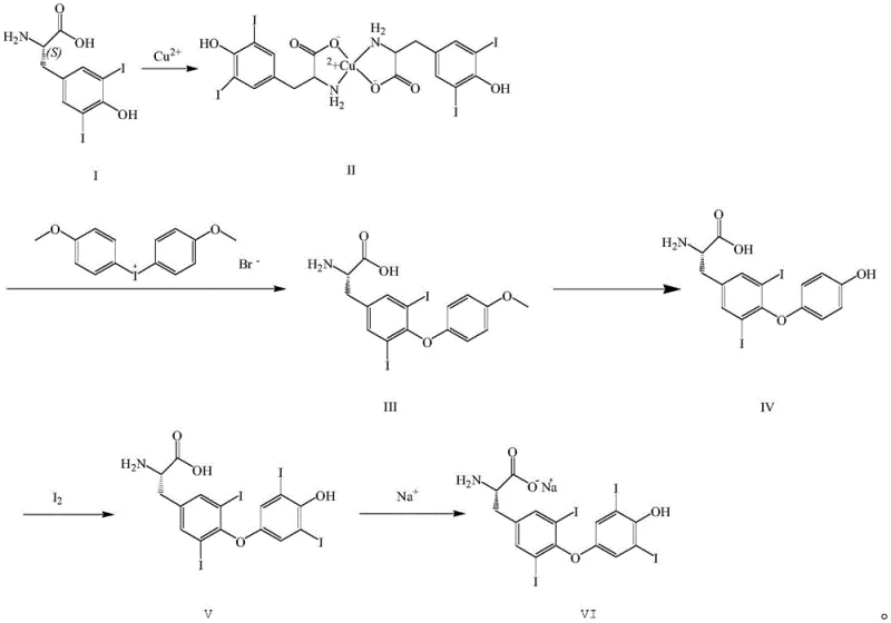 Overall synthetic route from 3,5-diiodo-L-tyrosine to L-thyroxine sodium