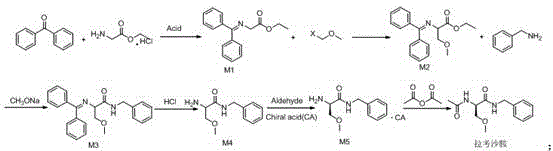 Comprehensive reaction scheme for lacosamide synthesis starting from glycine ethyl ester and benzophenone
