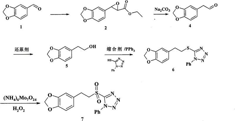 Synthesis of the sulfone tetrazole core intermediate from piperonal
