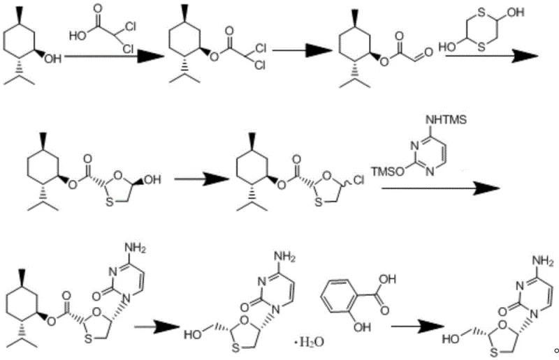 Complete synthetic route of Lamivudine using L-menthol chiral auxiliary showing seven key reaction steps