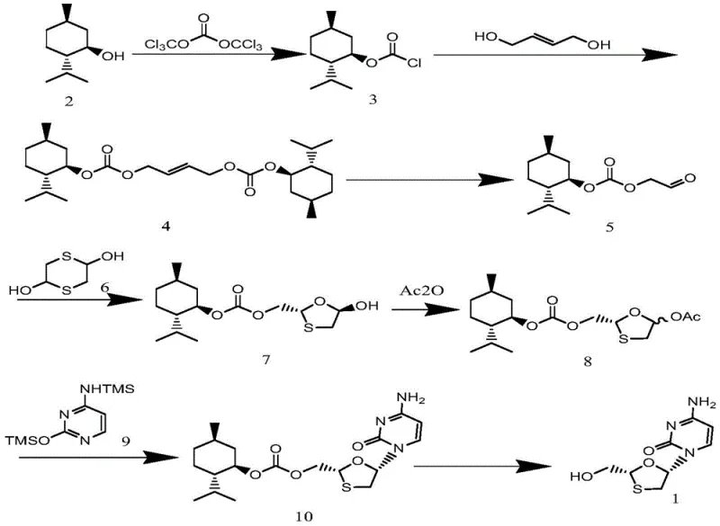Complete synthetic route of Lamivudine from L-menthol showing key intermediates and reaction conditions
