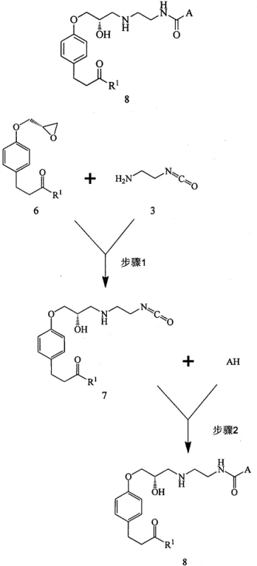 General reaction scheme showing the synthesis of Compound 8 from Formula 7 and Amine AH