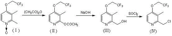 Traditional three-step reaction route for lansoprazole intermediate synthesis
