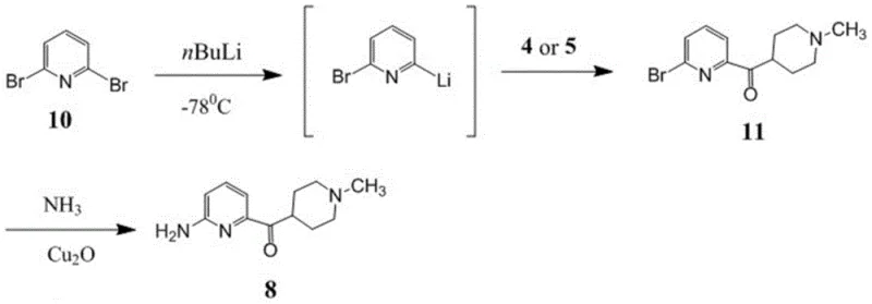 Conventional Route B synthesis showing excess dibromopyridine usage