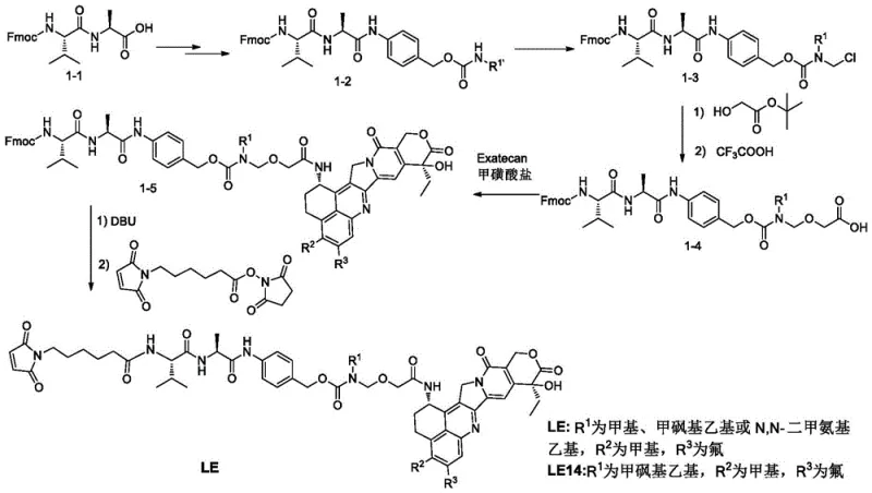 Conventional synthetic Route 1 showing unstable intermediate preparation and multi-step degradation risks