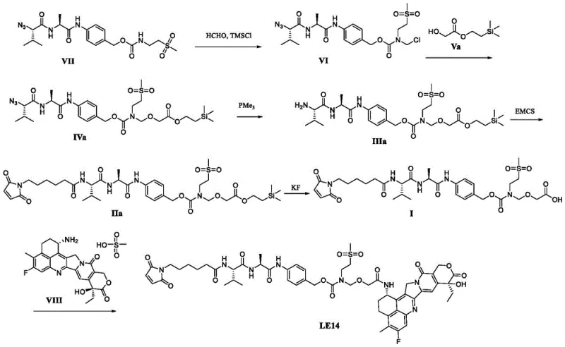 Overall synthesis route of LE14 showing stable intermediate strategy