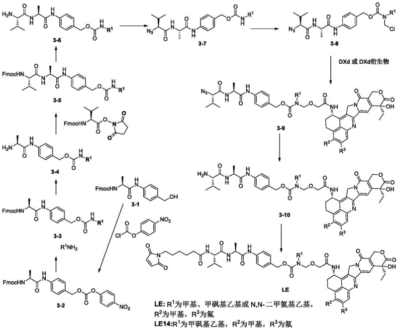 Prior art Route 3 synthesis showing expensive DXd usage