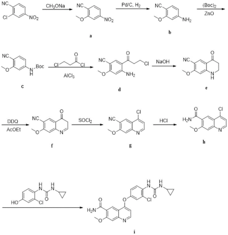 Novel green synthesis route for Lenvatinib intermediate using nitro-activation and ZnO catalysis