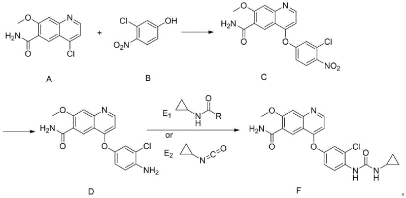 Overview of the novel Lenvatinib synthesis route showing the three main steps from protected intermediates to final API