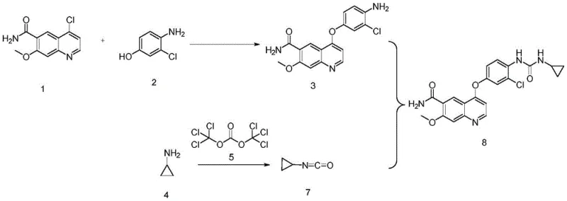 Overall reaction scheme of the novel Lenvatinib synthesis route