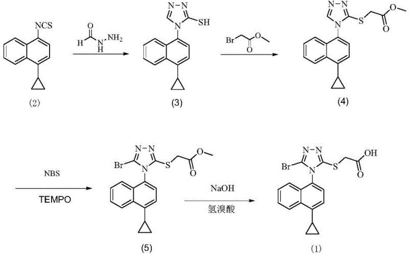Synthetic route of Lesinurad showing the formation of impurities