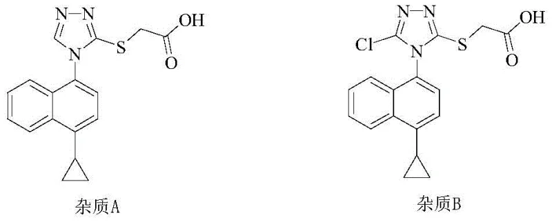 Structures of Impurity A and Impurity B found in crude Lesinurad