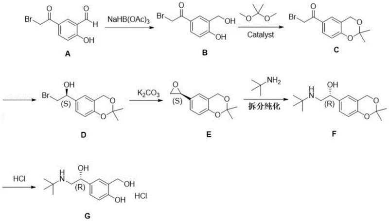 Overall synthesis route of Levalbuterol Hydrochloride showing reduction, protection, asymmetric reduction, epoxidation, amination and deprotection steps