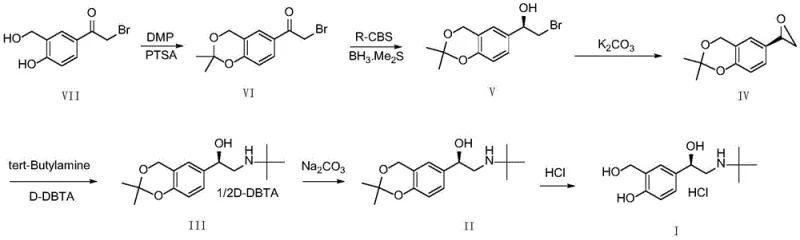 Novel synthetic route for Levalbuterol Hydrochloride featuring asymmetric reduction and one-pot steps