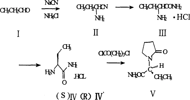 Comparison of synthetic routes showing the streamlined 4-step process for Levetiracetam production
