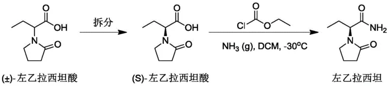 Conventional synthesis route of Levetiracetam using chemical resolution and ethyl chloroformate