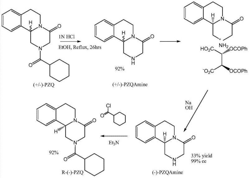 Traditional chemical resolution route for praziquantel showing complex multi-step synthesis and resolution