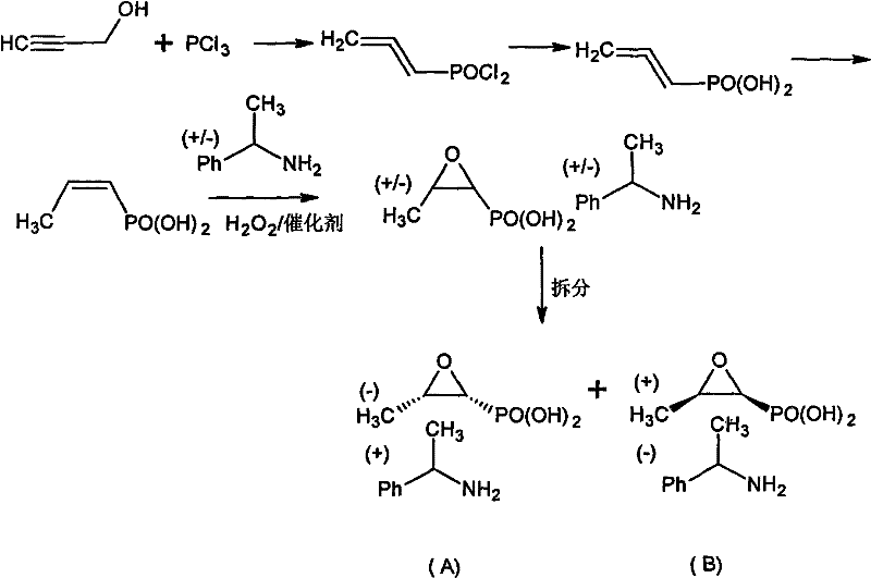 Reaction scheme showing the conversion of fosfomycin salts via chiral resolution and inversion