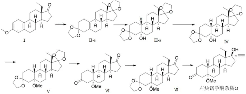 Main synthetic route for Levonorgestrel Impurity O showing ketal protection, halogenation, and ethynylation steps