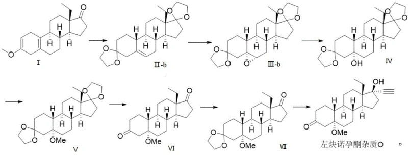 Alternative synthetic pathway utilizing epoxidation of intermediate II-b to access the target impurity