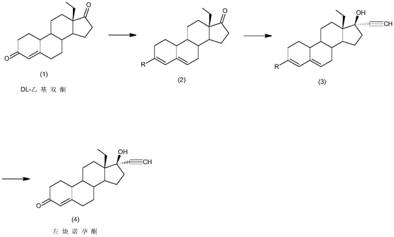 Novel three-step synthetic route for Levonorgestrel featuring protection, ethynylation, and hydrolysis