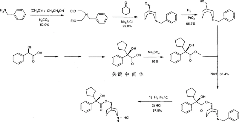 Novel synthetic route 2 featuring transesterification and catalytic hydrogenation steps
