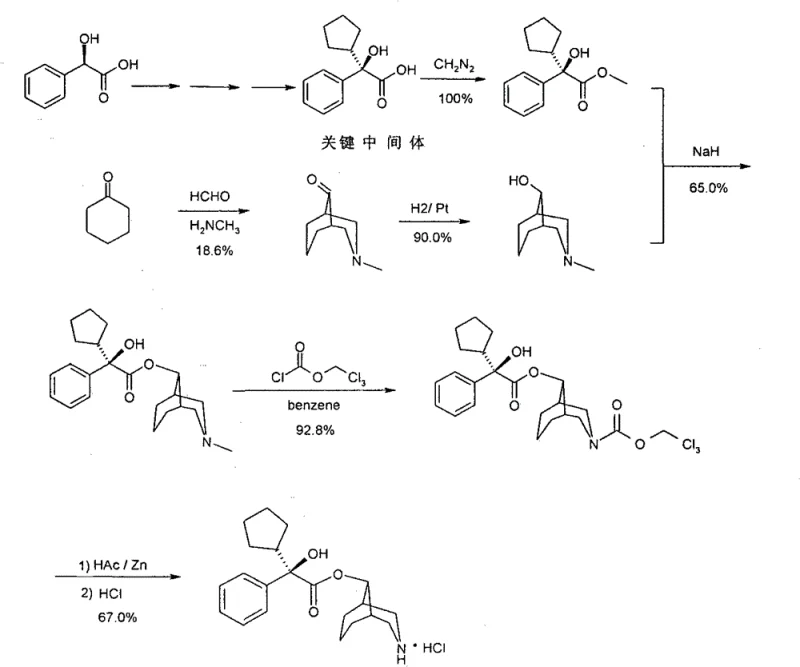 Prior art synthetic route 1 showing hazardous reagents like diazomethane and zinc reduction