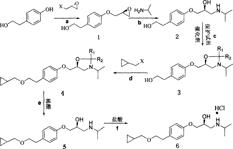 Reaction scheme showing alkylation, amination, protection, and deprotection steps for levorotatory betaxolol synthesis