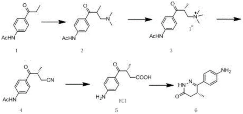 Overall synthetic route from Compound 1 to Levosimendan Intermediate Compound 6